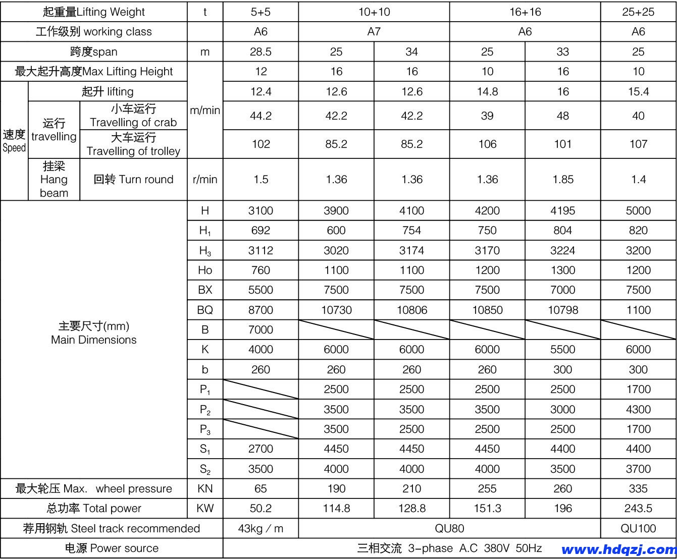 5+5、10+10、16+16噸上旋轉(zhuǎn)電磁掛梁橋式起重機(jī)參數(shù)表