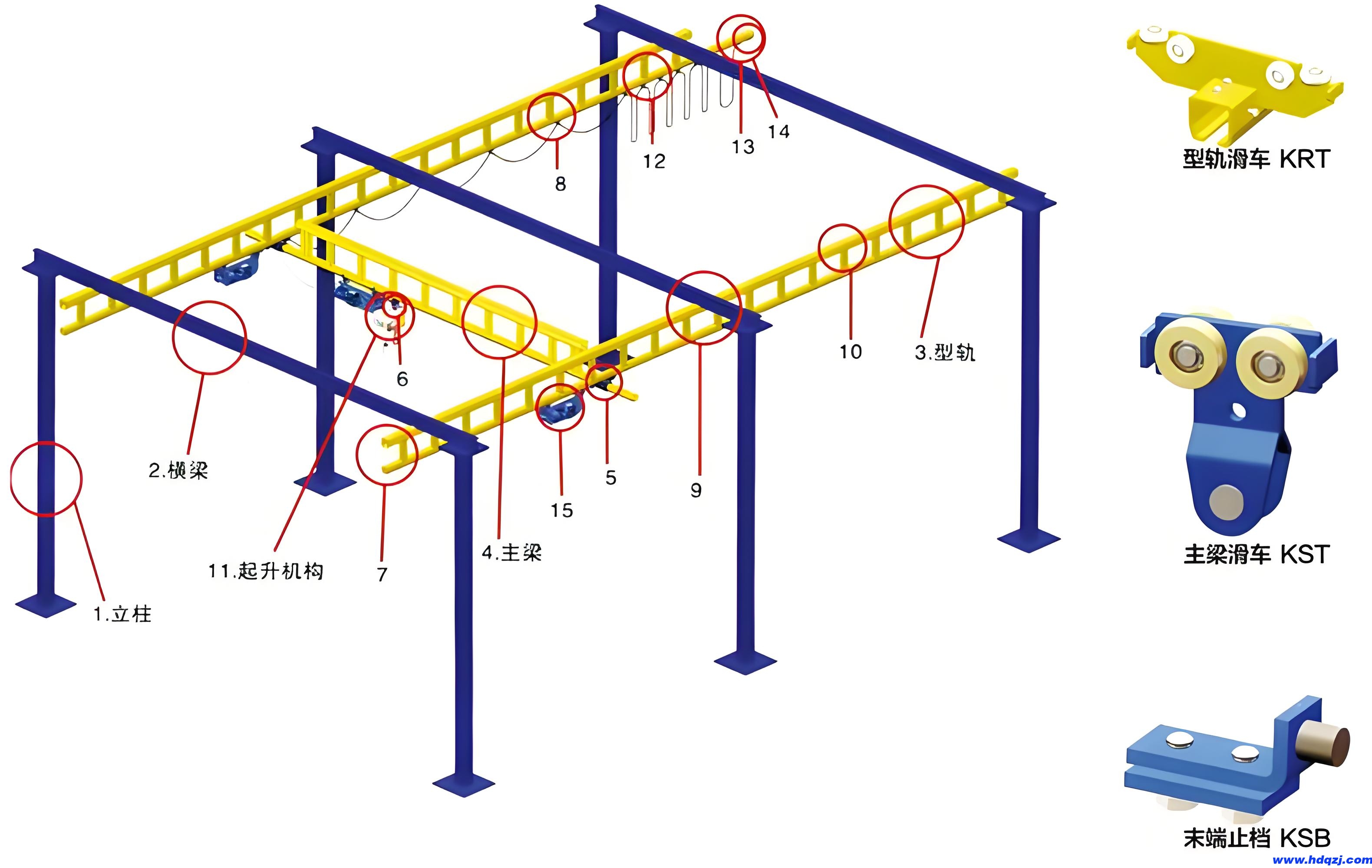 KBK堆垛起重機結(jié)構(gòu)示意圖